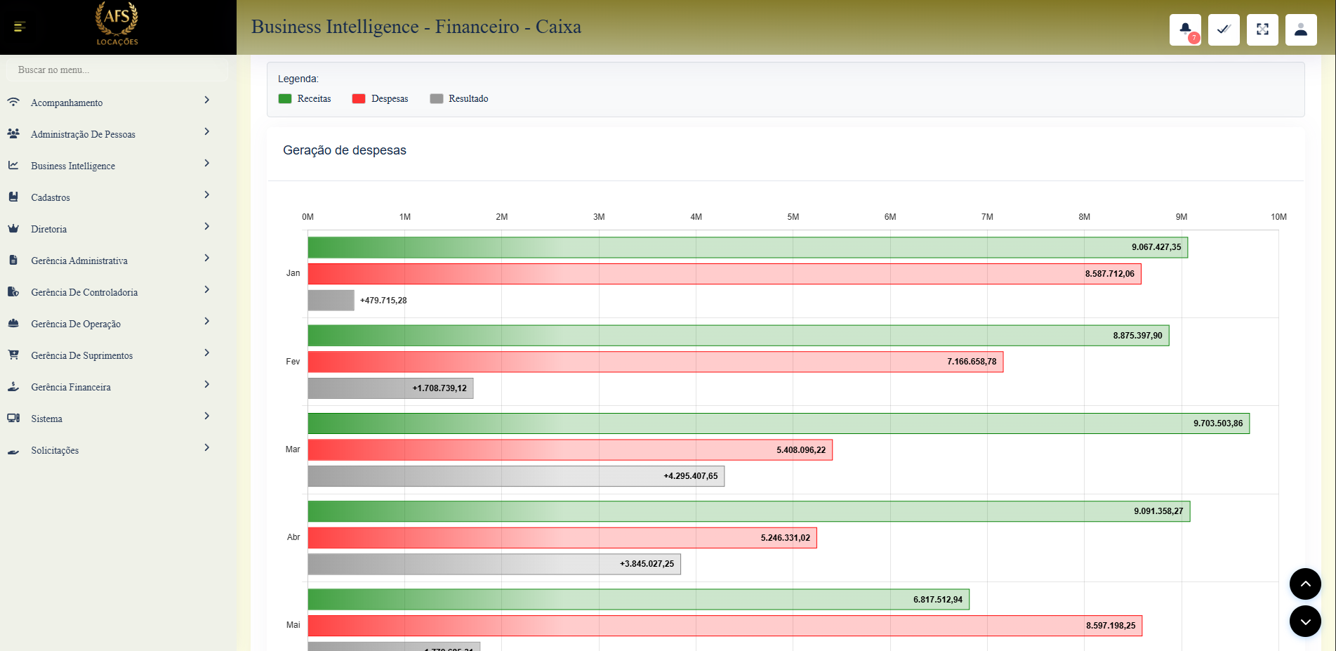 Dashboard Financeiro