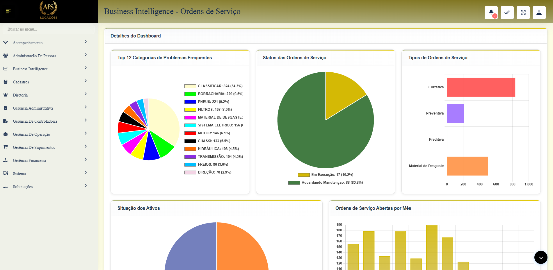 Dashboard de Ordens de Serviço